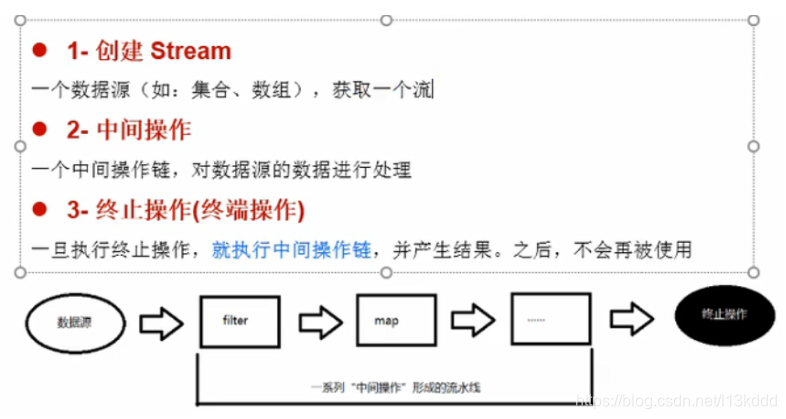 Java8新特性Javal13kddd的博客-