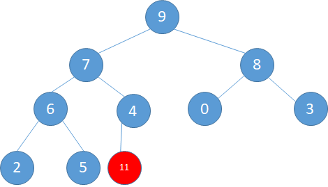 Python 优先队列(priority queue)和堆(heap)_python priority-CSDN博客