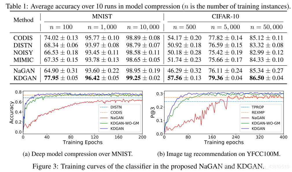 MNIST