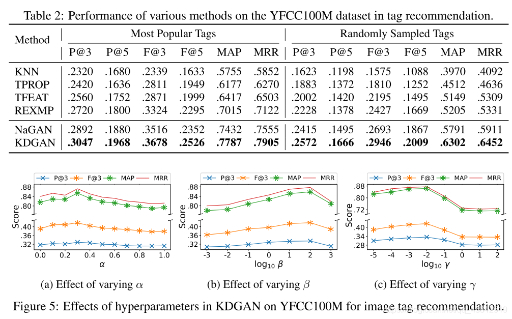 YFCC100M