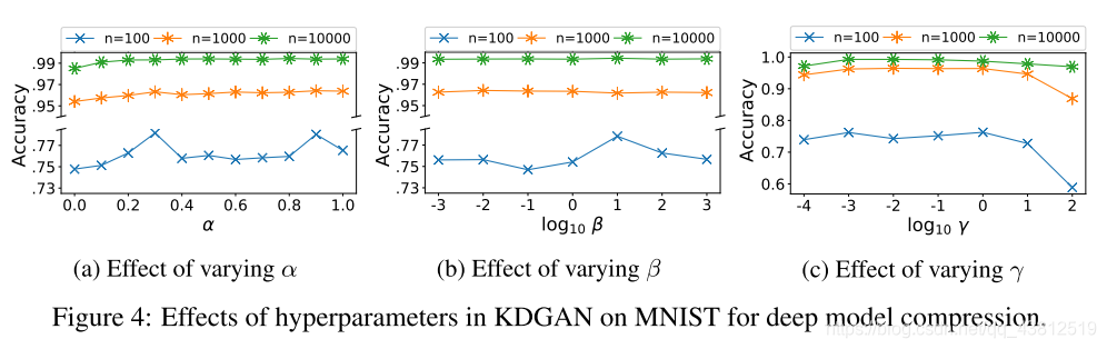 Hyperparameters