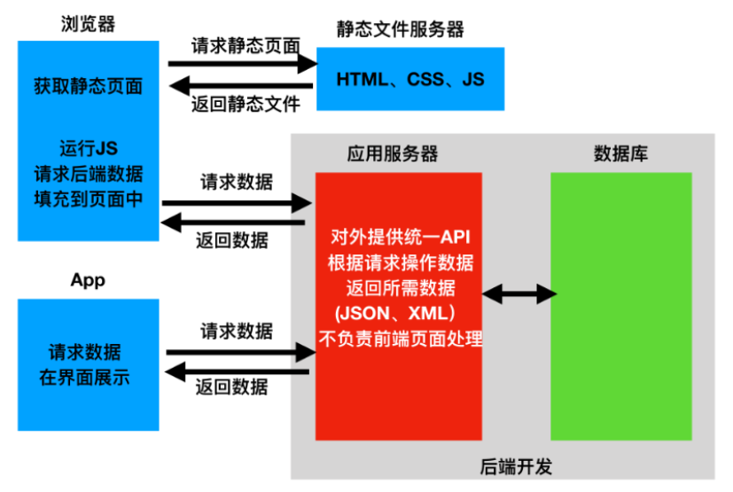 django rest framework mixins