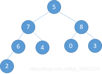 Python 优先队列(priority queue)和堆(heap)_python priority-CSDN博客