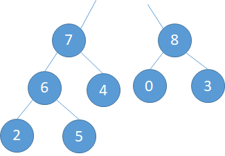 Python 优先队列（priority queue）和堆（heap）_python priority-CSDN博客