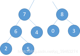 Python 优先队列(priority queue)和堆(heap)_python priority-CSDN博客