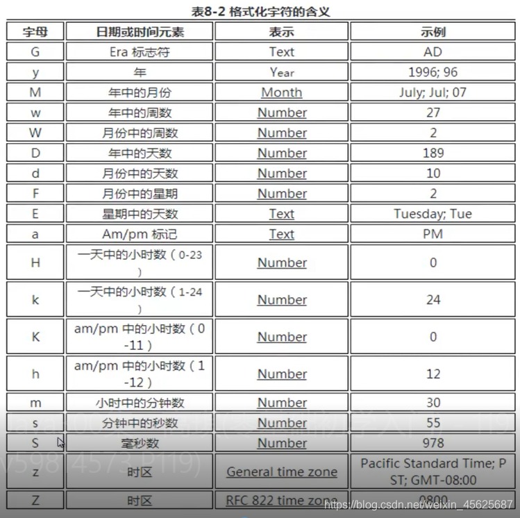 常用格式字符串