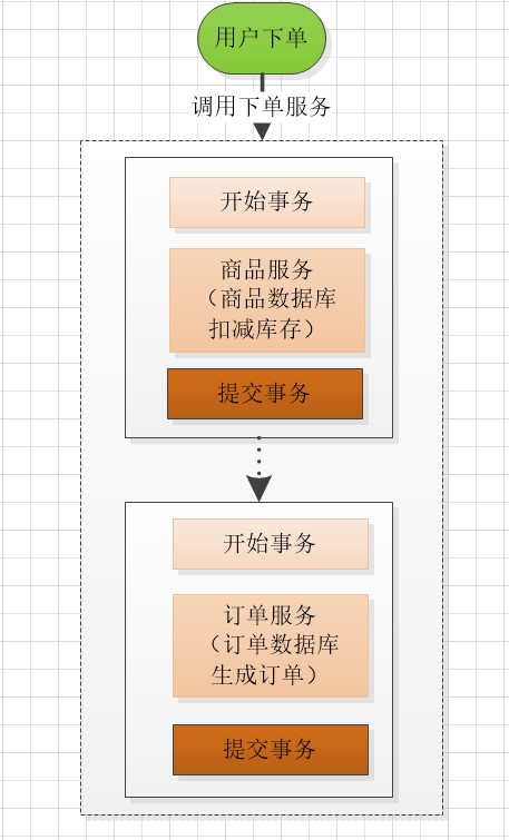 消息中间件（Kafka）+HttpClient实现分布式事务详解数据库iloveoverfly的博客-