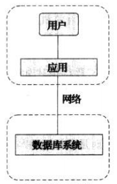 二层体系结构