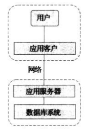 三层体系结构