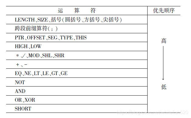 运算优先级