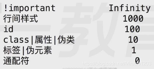 web前端开发笔记整理(一)网络Miracle1203的博客-