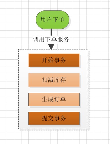 深入理解TCC原理以及使用案例tcc-transaction数据库iloveoverfly的博客-