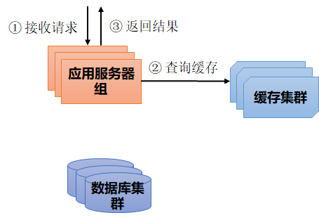 分布式开发杂谈数据库vipshopfindev的博客-