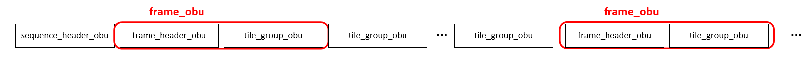 码流结构示意图