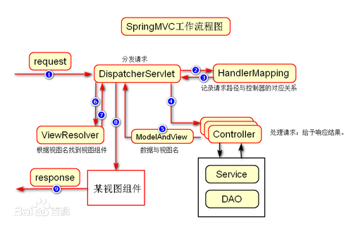 Spring七个模块JavaZouch-