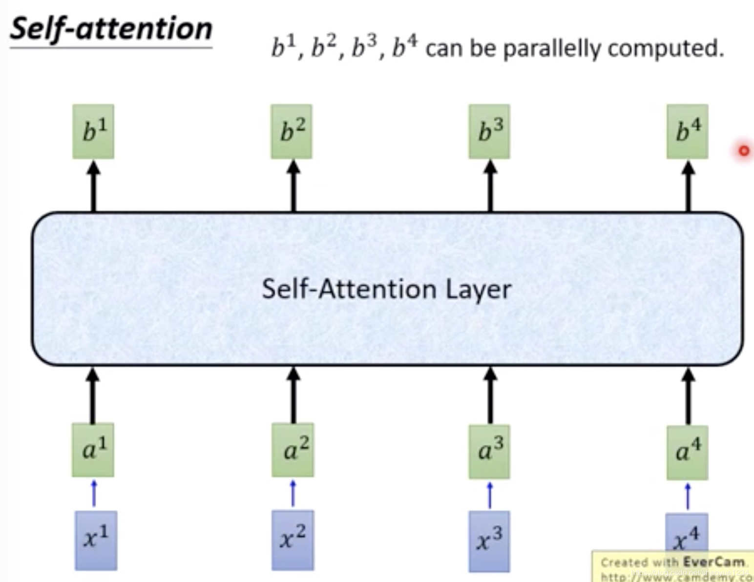 java对象持久化_java对象转字节数组_java对象转换为c 对象