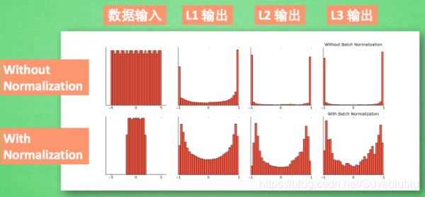 什么是作用代表值 watermark,type_ZmFuZ3poZW5naGVpdGk,shadow_10,text_aHR0cHM6Ly9ibG9nLmNzZG4ubmV0L1N1eWViaXViaXU=,size_16,color_FFFFFF,t_70