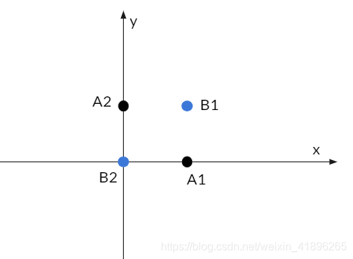 通俗讲解支持向量机SVM(四)用尽洪荒之力把核函数与核技巧讲得明明白白(精华篇)人工智能weixin41896265的博客-