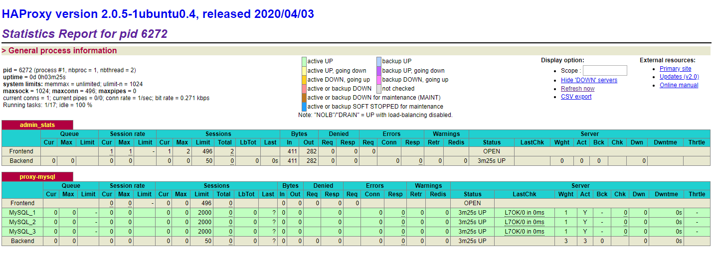 Keepalived+Haproxy负载均衡MySQL集群服务器数据库花生鼠的日常-