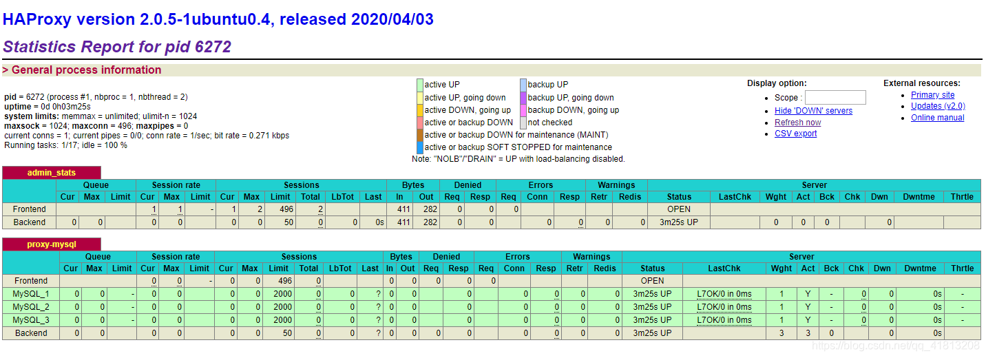 Keepalived+Haproxy负载均衡MySQL集群服务器数据库花生鼠的日常-
