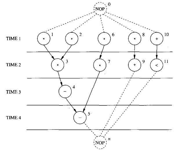 学习日志之synthesis and optimization(4)——banding and sharing