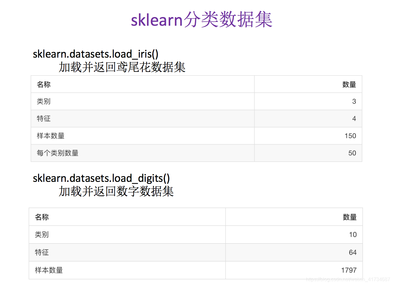 sklearn 分类数据集