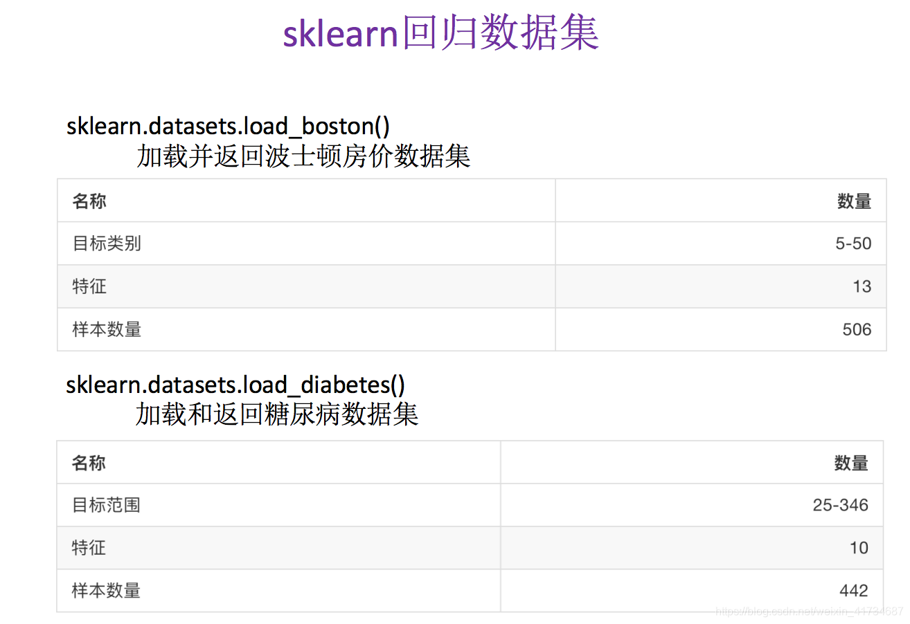 sklearn 回归数据集