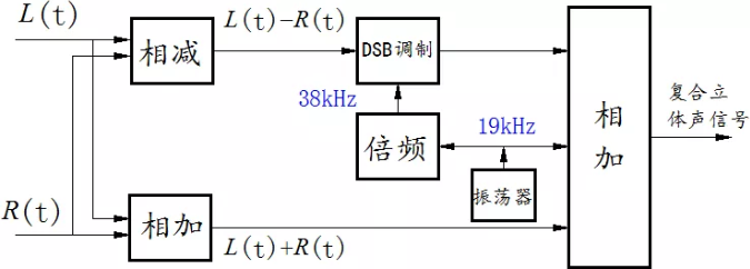 爱心调制人工智能TsinghuaJoking-