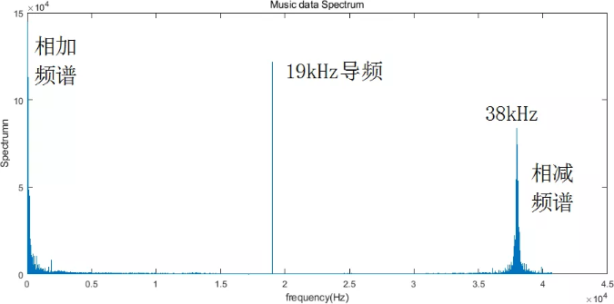 爱心调制人工智能TsinghuaJoking-