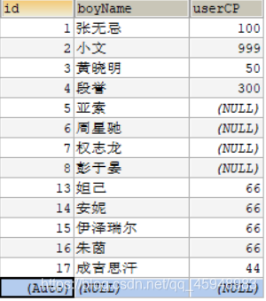 小白终是踏上了这条不归路----小文的mysql学习笔记(12)----删除语句的两种方式以及他们的比较数据库qq45948983的博客-