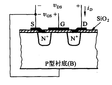 数电补充1——三极管和MOS管网络必修居士的博客-