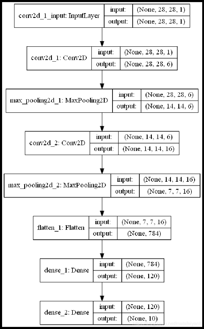 Pydot与Graphviz的安装(遇到的各种坑pydot failed to call graphviz)_pydot和graphviz ...