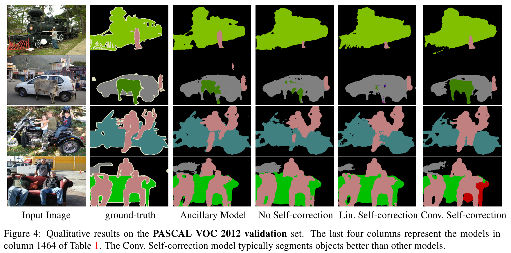 【CVPR2020】Semi-Supervised Semantic Image Segmentation with Self-correcting Networks