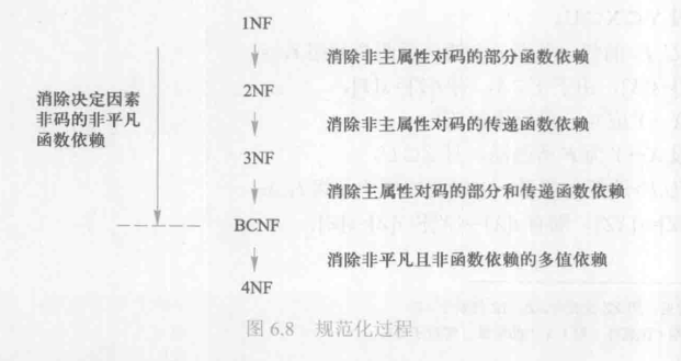 【2019-2020春学期】数据库作业15：第六章： 关系数据理论数据库咸鱼3号-