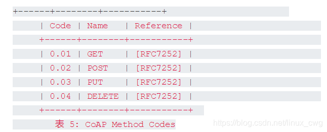 method_code