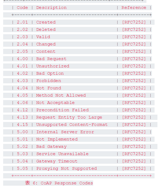 response_code