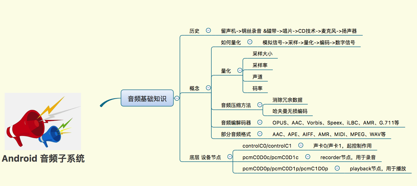 中文繁体版mac pagemaker 6.5 cd-rom