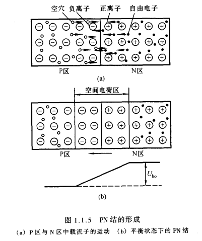 从pn结理解三极管