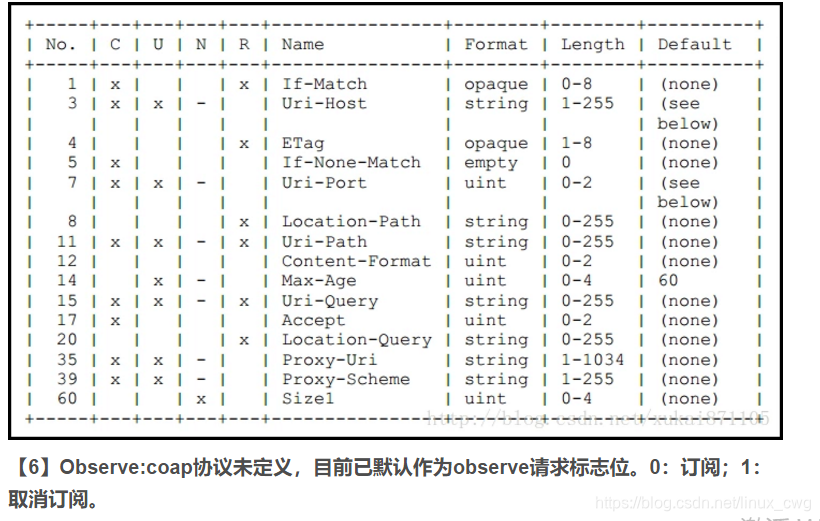 COAP详解嵌入式linuxmap的博客-