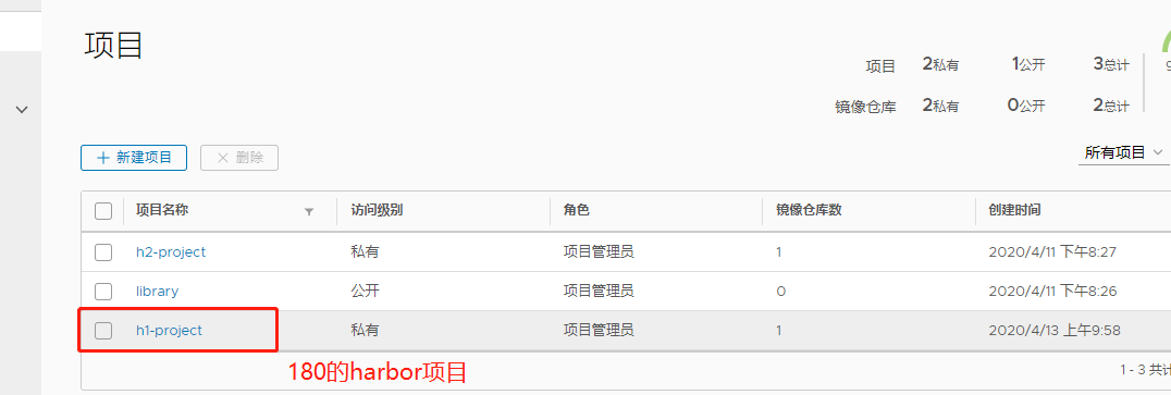 Harbor镜像同步运维雨落山岚-