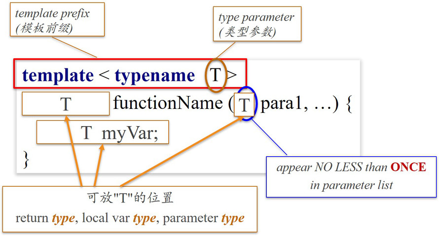 C++ 学习指南基础（四）_shorthand operators c++-CSDN博客