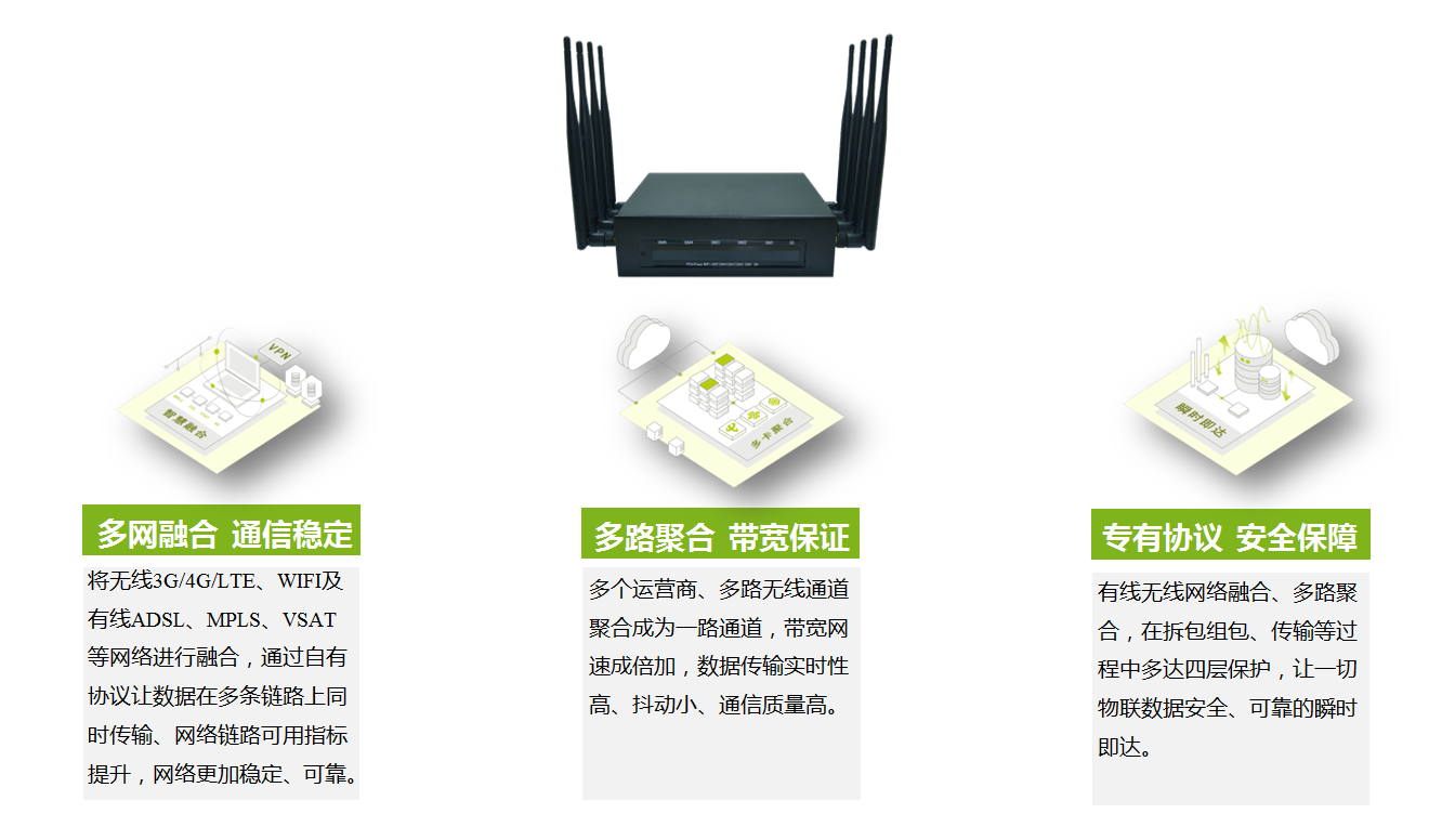 4G/5G多卡聚合设备公安车载视频传输方案网络Little Grass的博客-