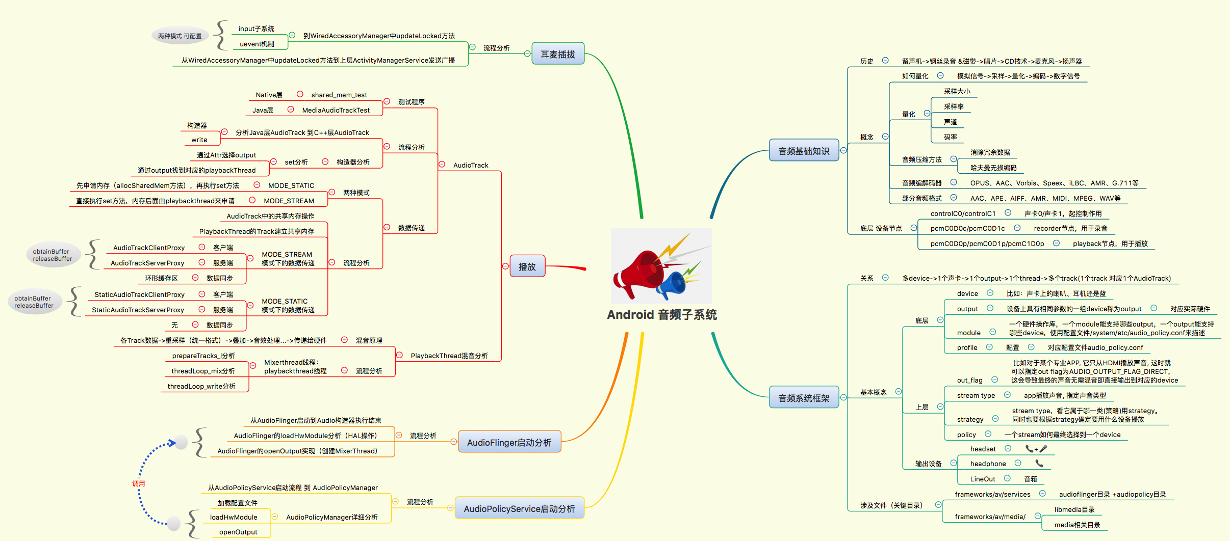 Android Framework 音频子系统（09）耳麦插拔之流程分析