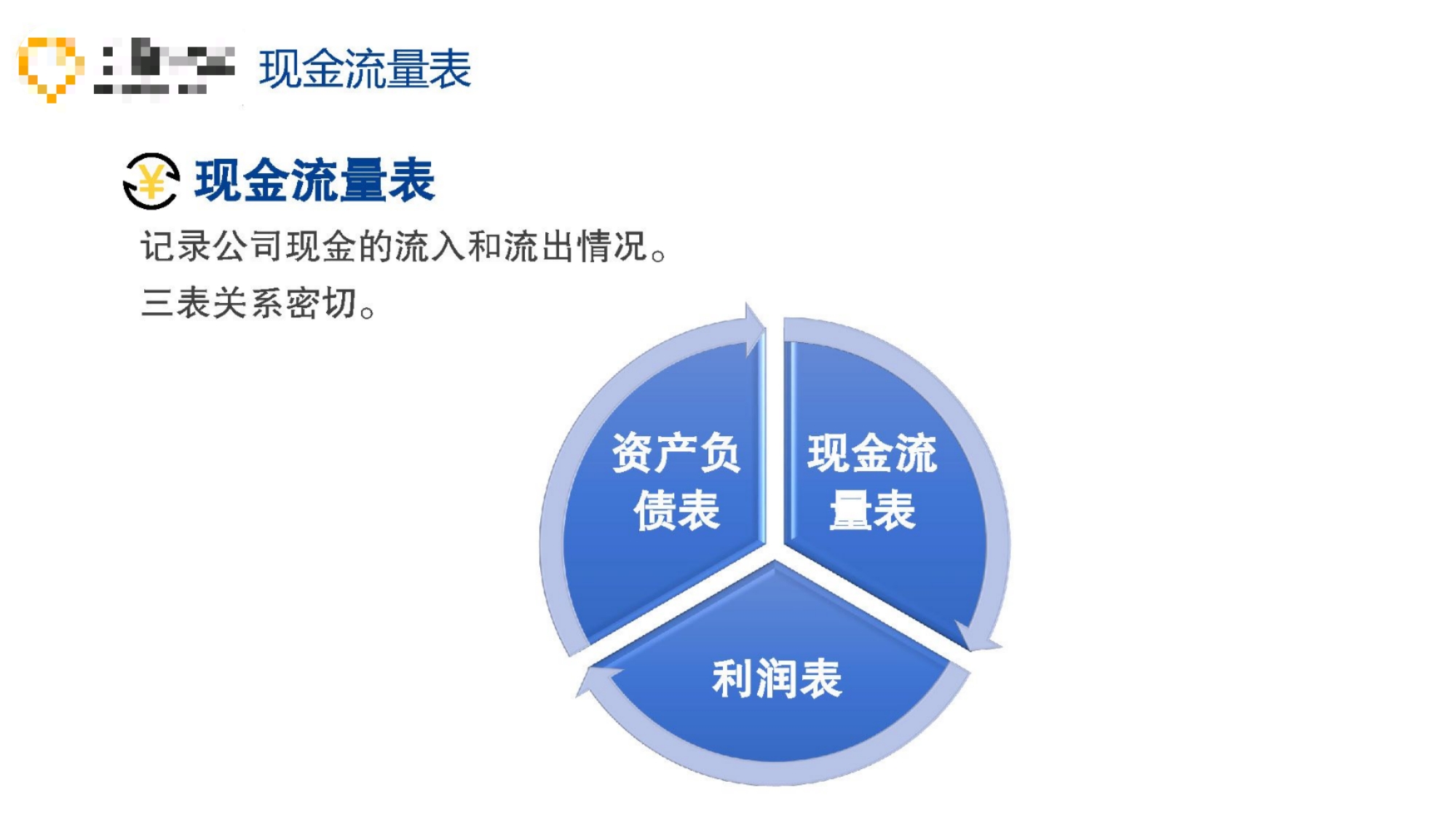 自由现金流基金代表产品 watermark,type_ZmFuZ3poZW5naGVpdGk,shadow_10,text_aHR0cHM6Ly9ibG9nLmNzZG4ubmV0L3FxXzQxODkzMzM0,size_16,color_FFFFFF,t_70