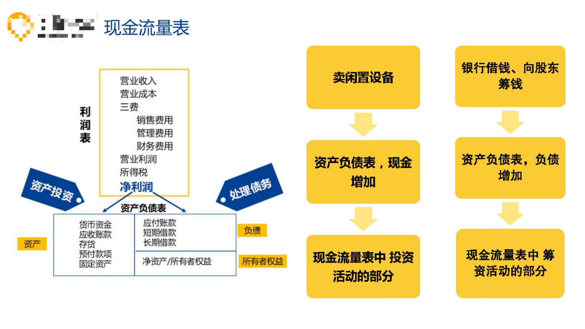 自由现金流基金代表产品 watermark,type_ZmFuZ3poZW5naGVpdGk,shadow_10,text_aHR0cHM6Ly9ibG9nLmNzZG4ubmV0L3FxXzQxODkzMzM0,size_16,color_FFFFFF,t_70