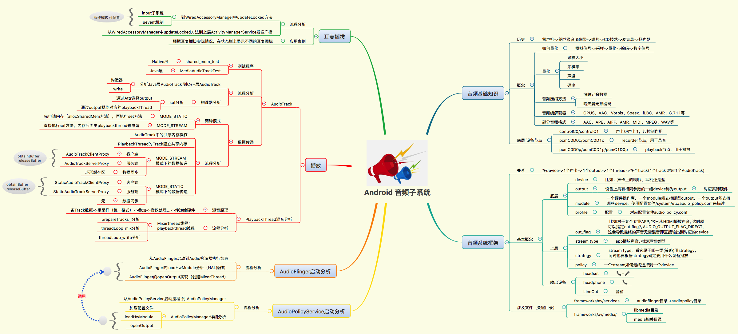 Android Framework 音频子系统（10）耳麦插拔之应用案例