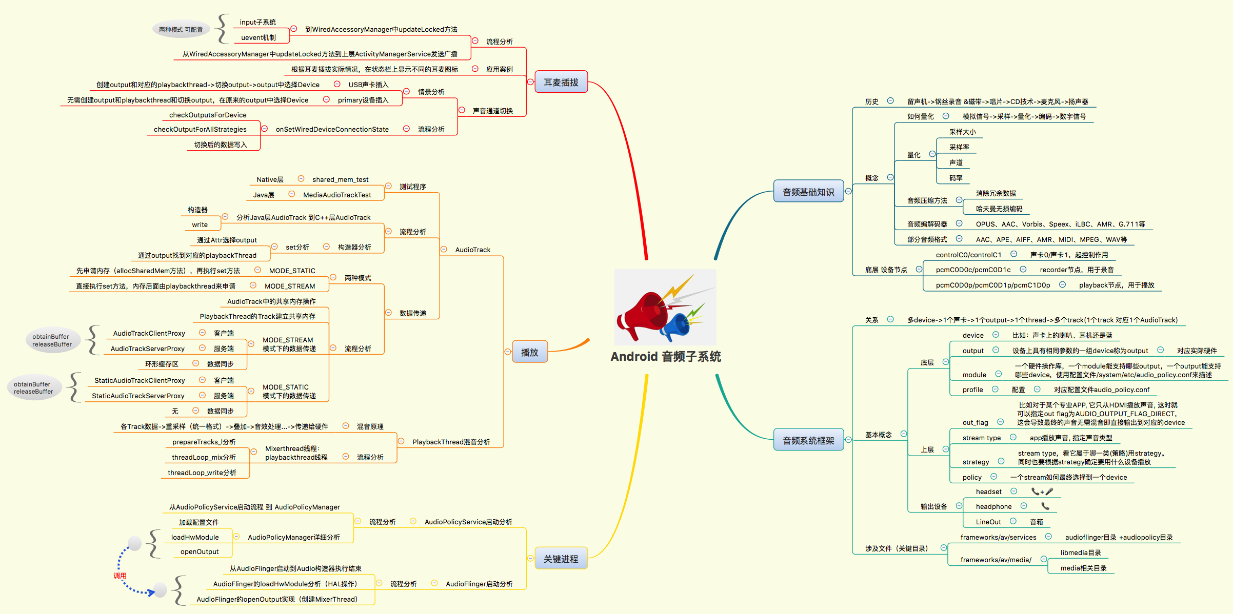 Android Framework 音频子系统（11）耳麦插拔之声音通道切换