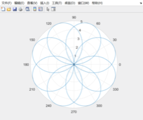 2 8 特殊二维图形 Amnesia Greens的博客 Csdn博客