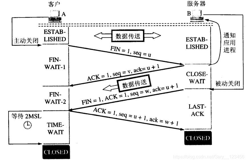 四次挥手