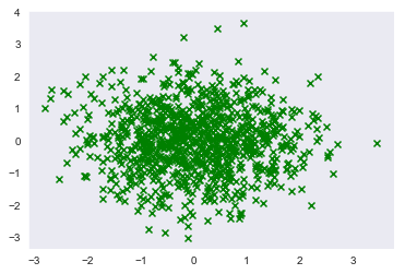 数据分析Python作图Pythonqq36887581的博客-